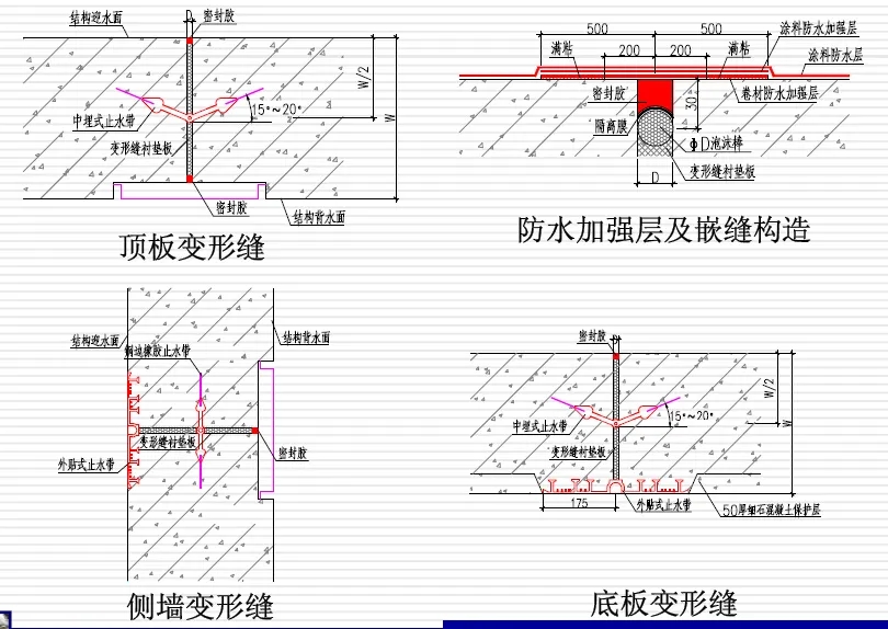 加格达奇变形缝防水